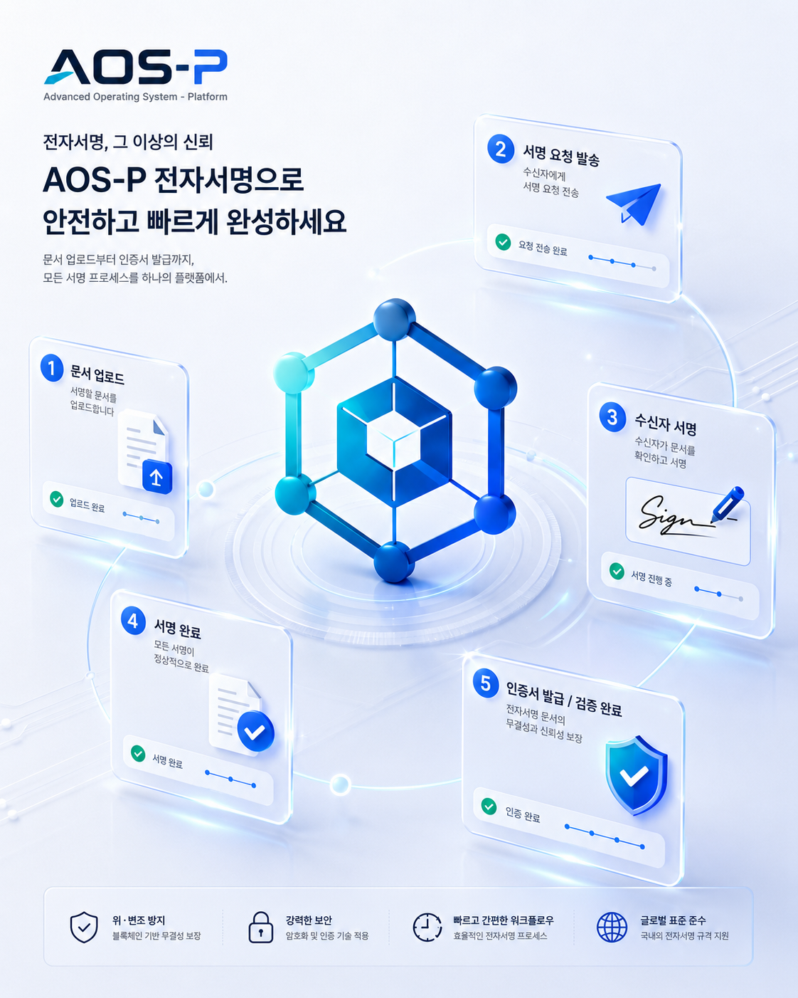 AOS-P 전자서명 5단계 흐름